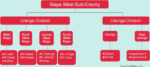 Siaya West sub-county administrative structure explained